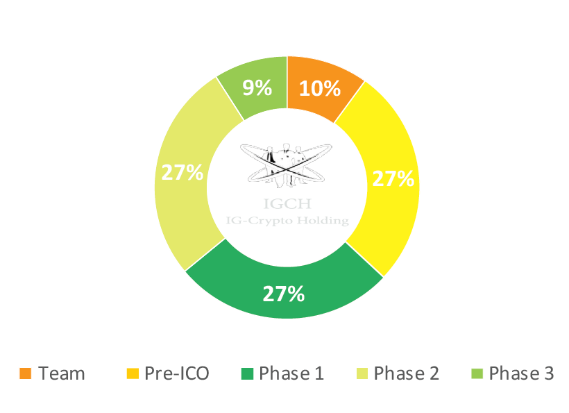 IGCH Token Description